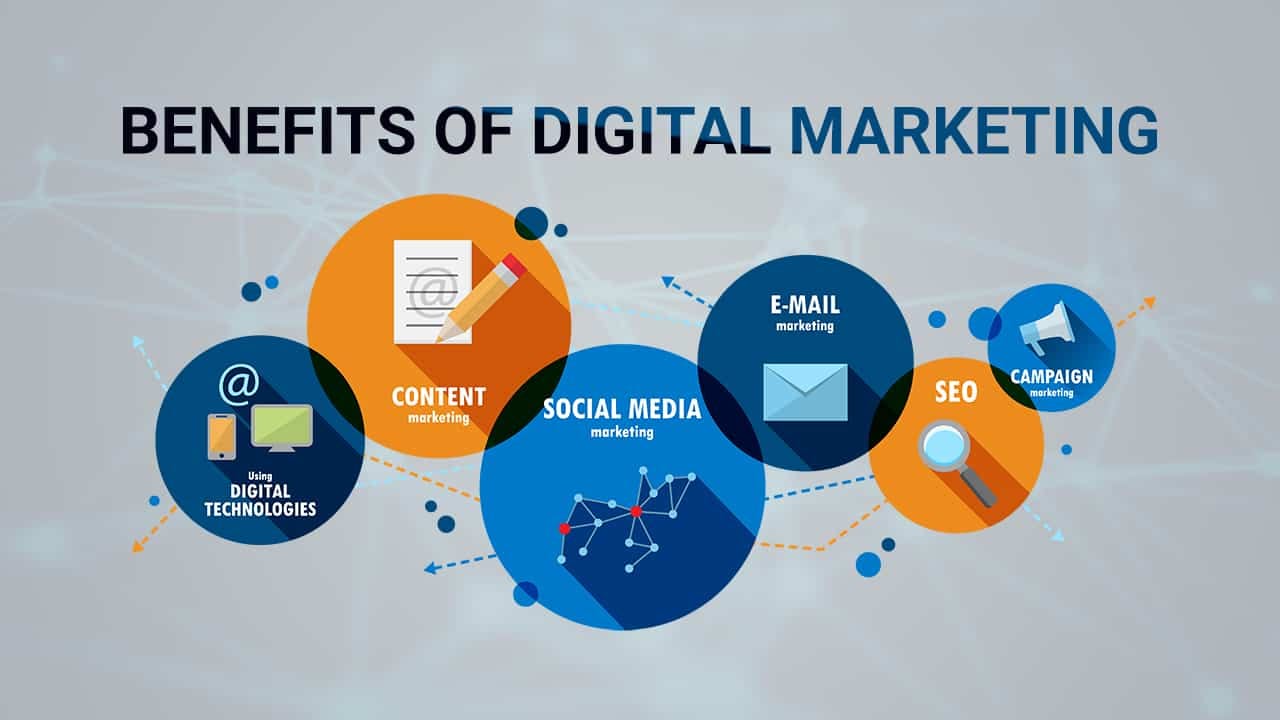 You are currently viewing Reliable Internet Marketing in Nottingham
